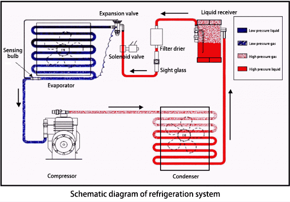 schematic diagram of vapor compression refrigeration system